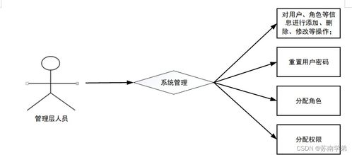 基于SpringBoot的商品管理系統(tǒng)設(shè)計與實現(xiàn)——以電信業(yè)務(wù)代理為例
