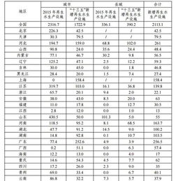 推動(dòng)綠色發(fā)展，筑牢生態(tài)根基——對(duì)《“十三五”全國(guó)城鎮(zhèn)污水處理及再生利用設(shè)施建設(shè)規(guī)劃（征求意見(jiàn)稿）》的思考與展望