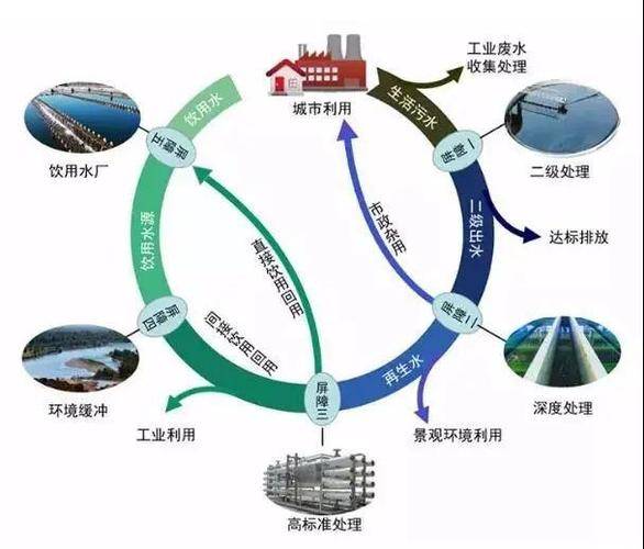 礦井水處理領(lǐng)域迎來(lái)新規(guī)，科海思助力企業(yè)實(shí)現(xiàn)環(huán)保與經(jīng)濟(jì)效益雙贏